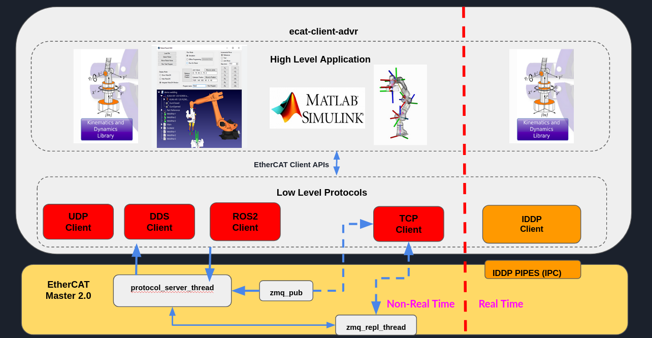 _images/EtherCAT_Client_Img_0.png