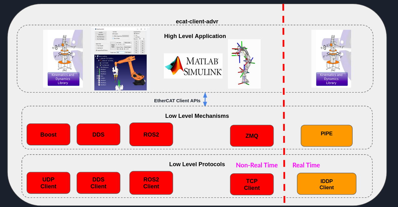 _images/EtherCAT_Client_Img_1.png