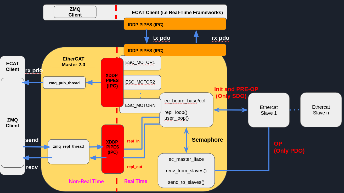 _images/EtherCAT_Master_Img_00.png