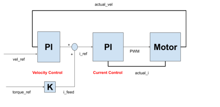 _images/EtherCAT_Master_Img_10.png