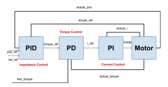 _images/EtherCAT_Master_Img_11.png