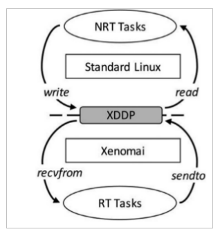 _images/EtherCAT_Master_Img_17.png