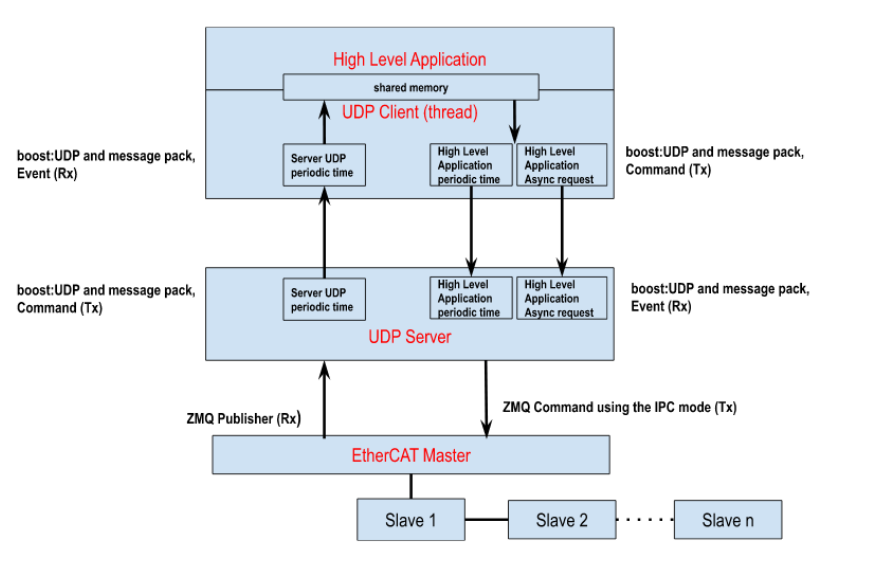 _images/EtherCAT_Master_Img_19.png