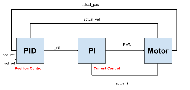 _images/EtherCAT_Master_Img_9.png