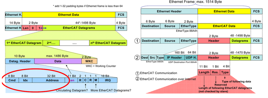 _images/EtherCAT_Protocol_img_0.png