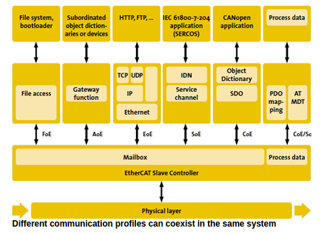 _images/EtherCAT_Protocol_img_1.png