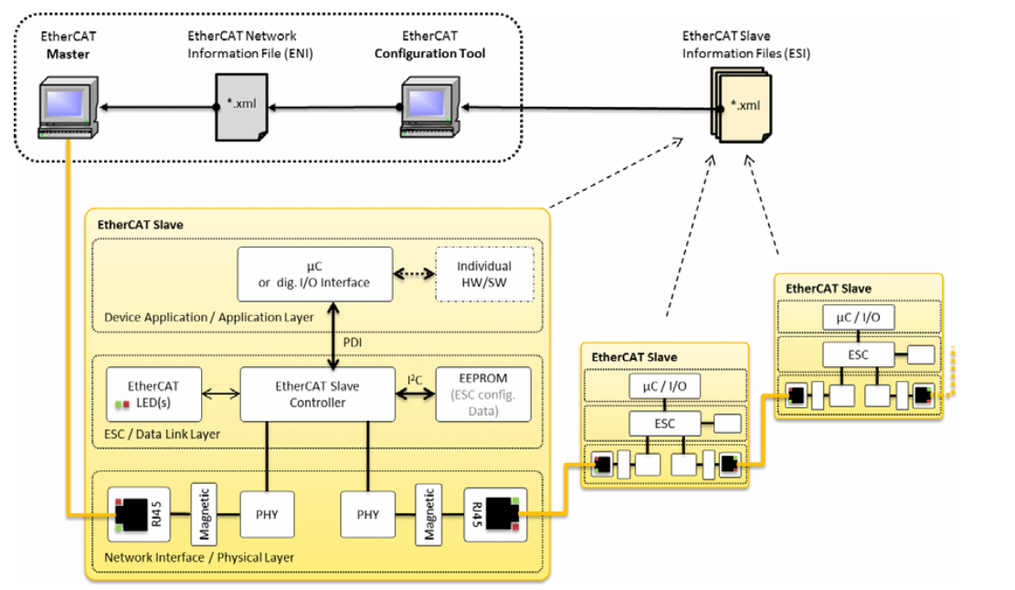 _images/EtherCAT_Protocol_img_10.png