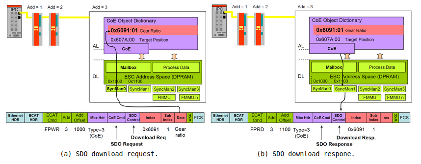 _images/EtherCAT_Protocol_img_3.png