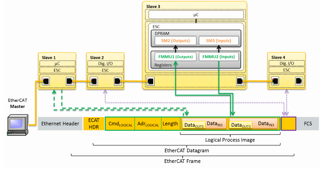 _images/EtherCAT_Protocol_img_4.png