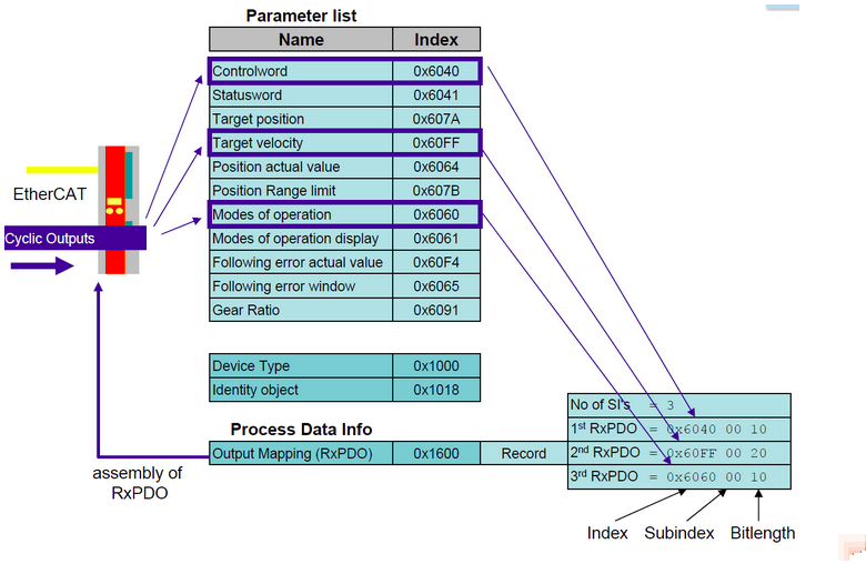 _images/EtherCAT_Protocol_img_5.png