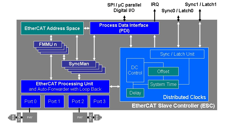 _images/EtherCAT_Protocol_img_6.png