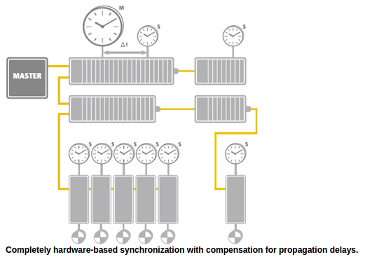 _images/EtherCAT_Protocol_img_7.png