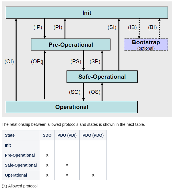 _images/EtherCAT_Protocol_img_8.png