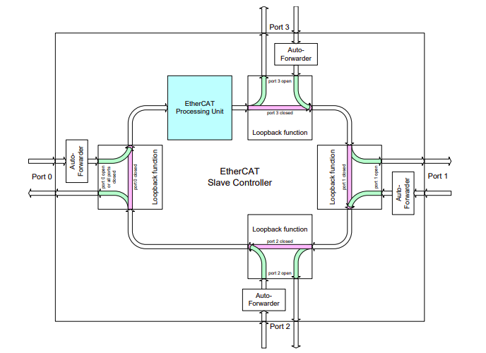 _images/EtherCAT_Protocol_img_9.png