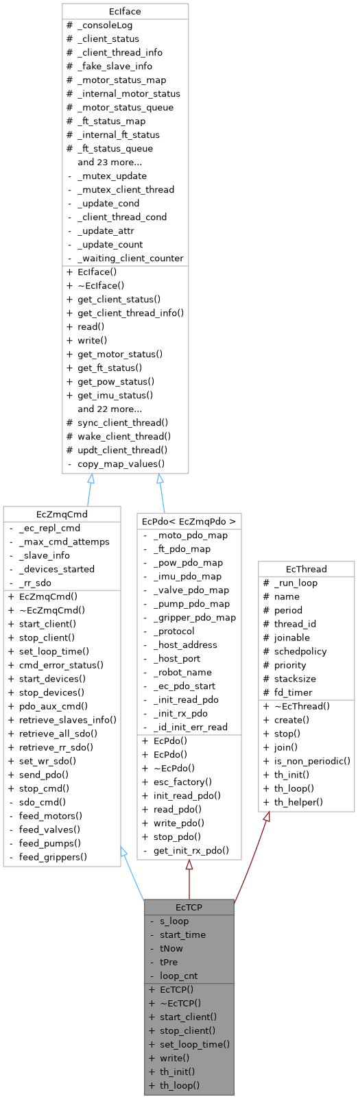 EtherCAT Client Library Code: EcTCP Class Reference
